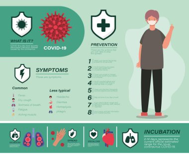 Covid 19 virüs belirtileri önleme ipuçları ve erkek avatar vektör tasarımı