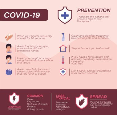 Covid 19 virüs önleme vektör tasarımına ipucu veriyor