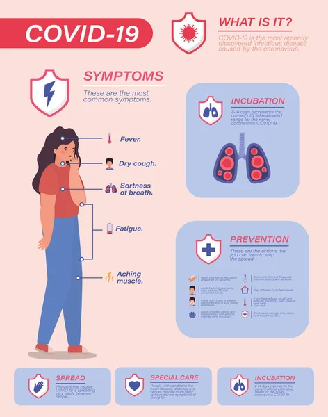 Covid 19 vírus tünetek és beteg nő Avatár vektor tervezés — Stock Vector