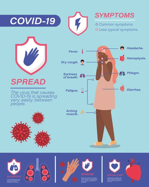 Covid 19 vírus tünetek és beteg nő Avatár vektor tervezés — Stock Vector