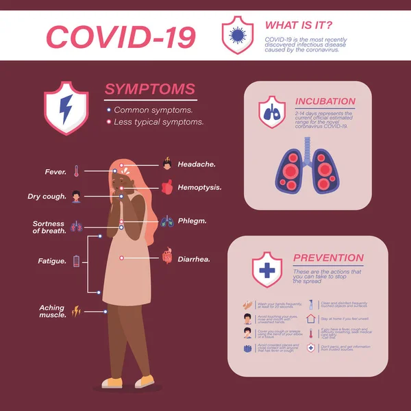 Covid 19 vírus tünetek és beteg nő Avatár vektor tervezés — Stock Vector