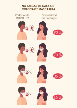 Maske kullanan kadın ve erkeklerin bulaşıcı hastalık olma olasılığı vektör tasarımını avatarlar