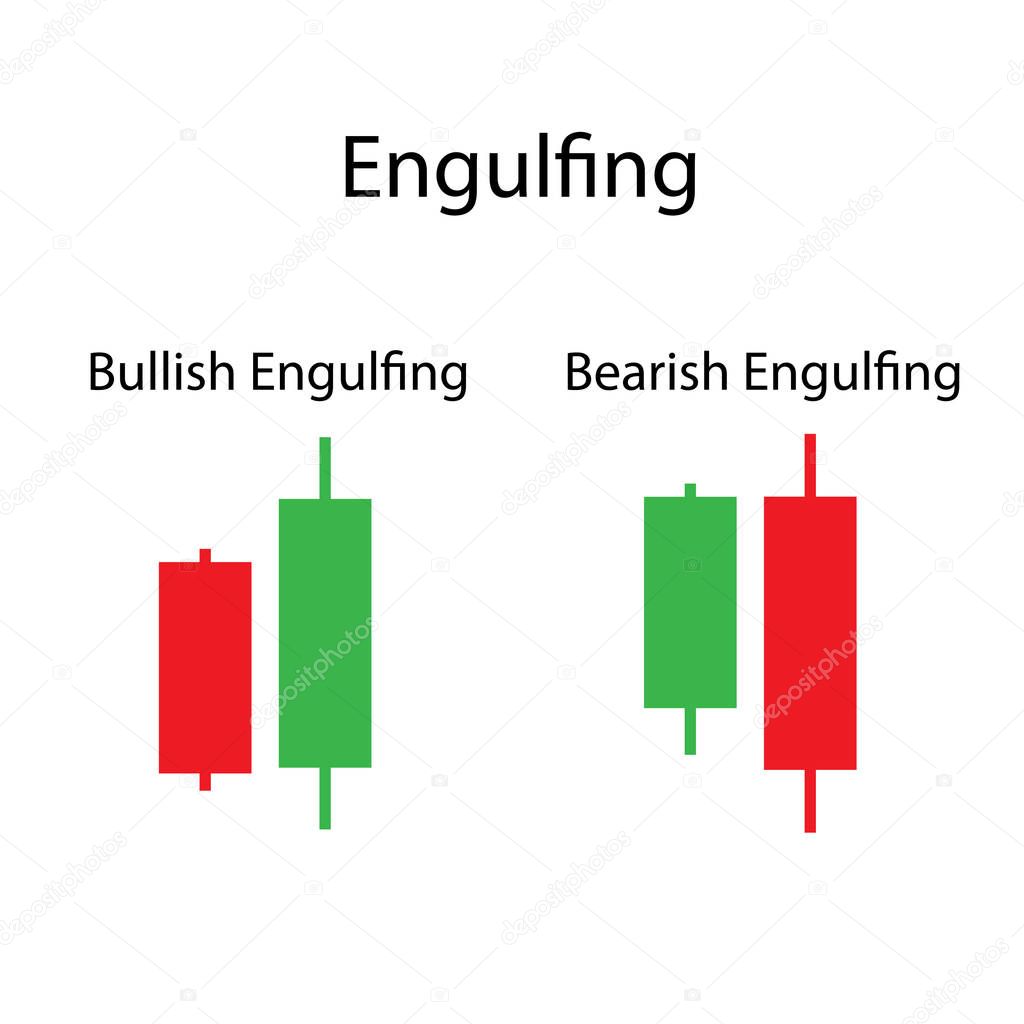 Engulfing Price action of candlestick chart