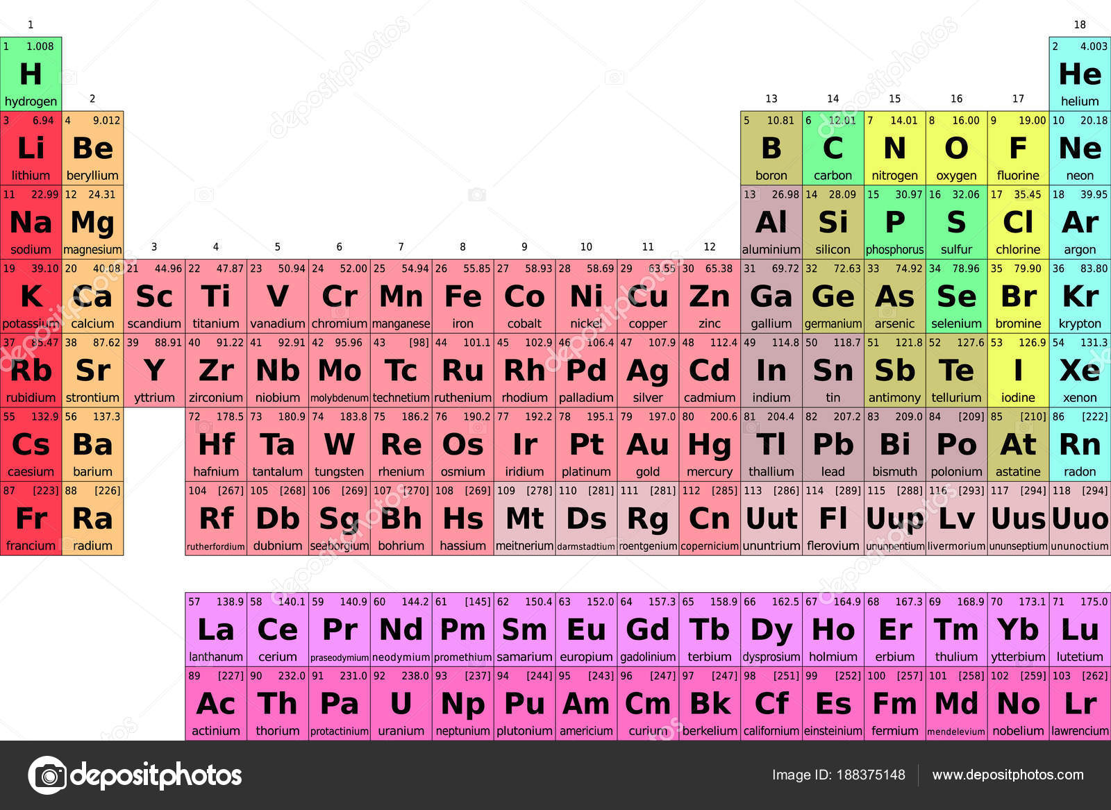 tabla periodica de los elementos vector de stock - Tabla Periodica Delos Elementos Quimicos Ilustrada tabla periodica de los elementos vector de stock - Tabla Periodica Delos Elementos Quimicos Ilustrada