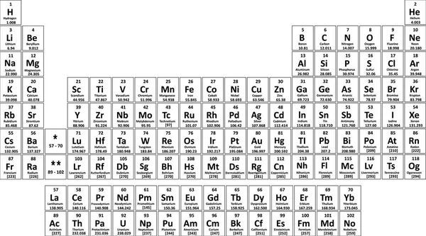 Tavola periodica degli elementi — Vettoriale Stock