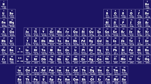 Tabla periódica de elementos — Archivo Imágenes Vectoriales