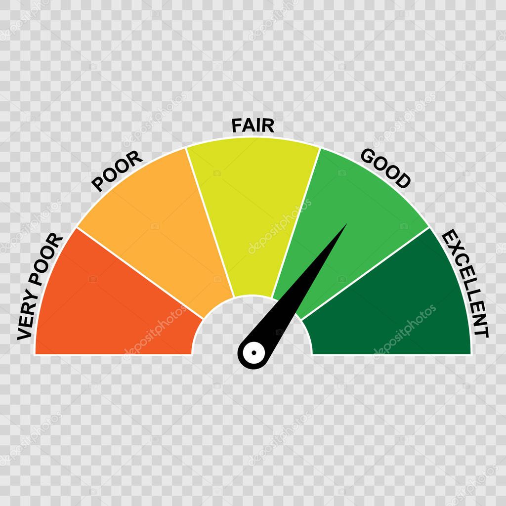 Credit score gauge
