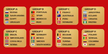 Futbol Dünya Kupası grupları