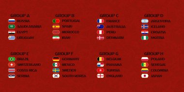 Futbol Dünya Kupası grupları