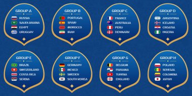Futbol Dünya Kupası grupları