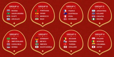 Futbol Dünya Kupası grupları