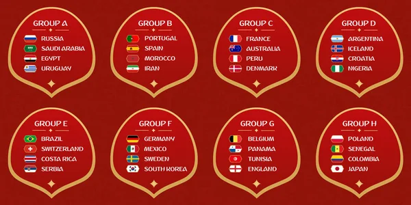 Futbol Dünya Kupası grupları