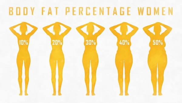 Body fat percentage woman — Stock Photo, Image