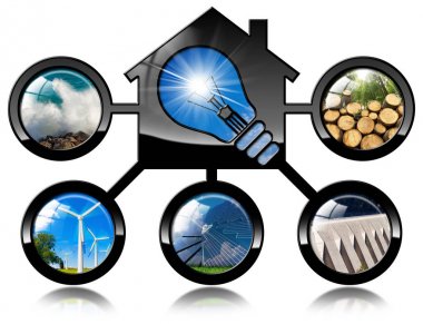 Yenilenebilir kaynaklar ve ampul ile ev