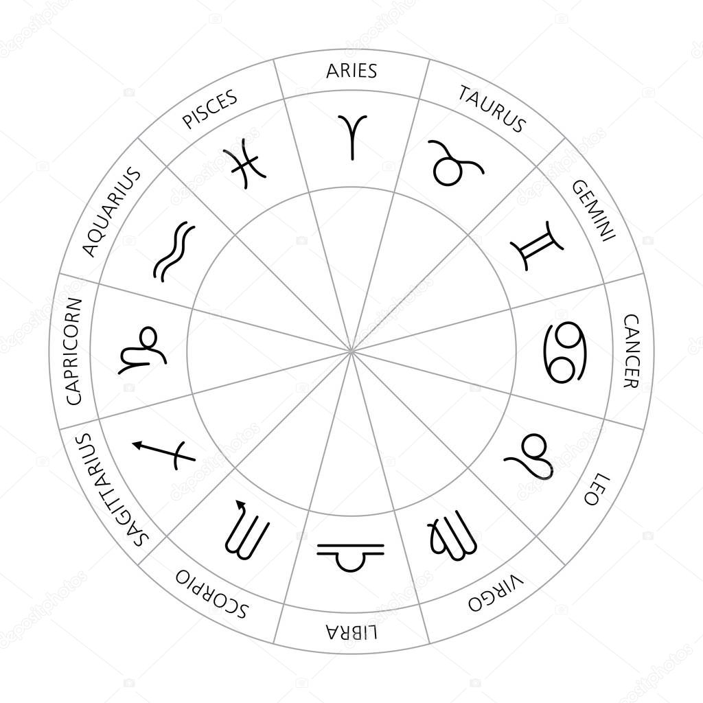Zodiac signs in horoscope circle