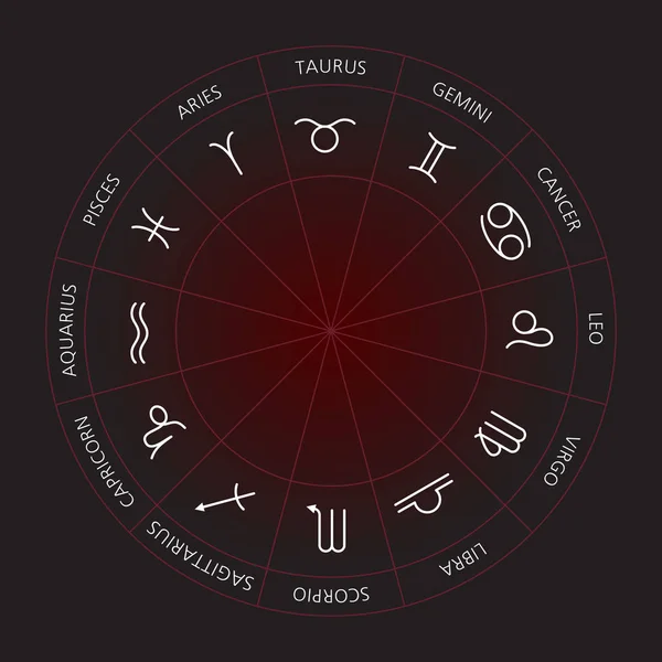 Cercle de signes du zodiaque — Image vectorielle