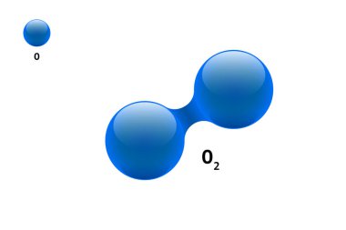 Kimya modeli molekül diatomik oksijen O2 bilimsel element formülü. Bütünleşik parçacıklar doğal inorganik 3d dioksijen gazı moleküler yapısını oluşturur. İki atom vektör küresi