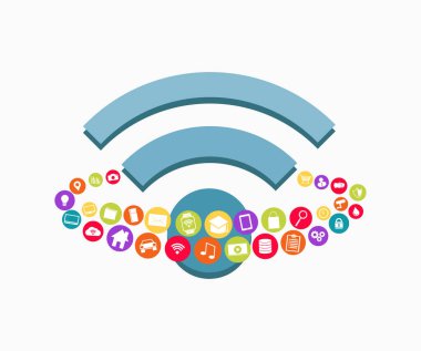 Kablosuz iletişim kavramı.