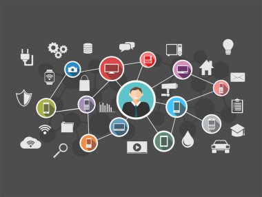  Internet her şeyi. Ioe. Internet bağlantı kavramı.
