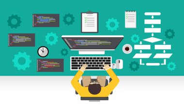 Yazılım geliştirme. Bilgisayar üzerinde çalışan programcı. Programlama mekanizması kavramı.
