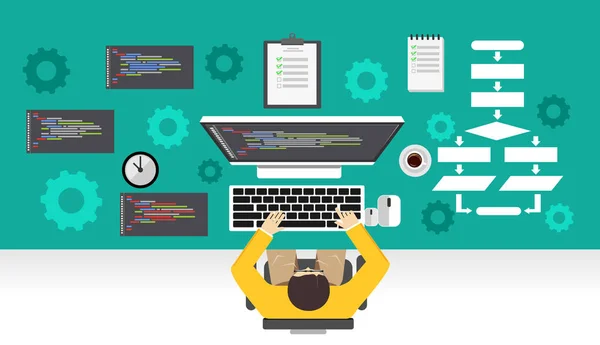 Yazılım geliştirme. Bilgisayar üzerinde çalışan programcı. Programlama mekanizması kavramı.