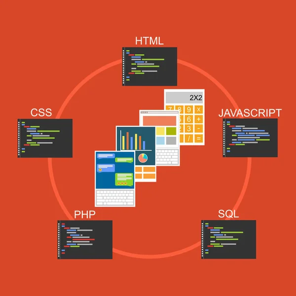 Web アプリケーション開発のコンセプト。フラット設計図の概念、コーディングやプログラミング — ストックベクタ