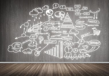 iş stratejisi planlama