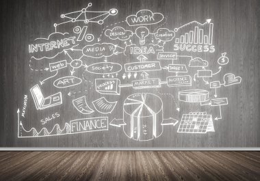 iş stratejisi planlama