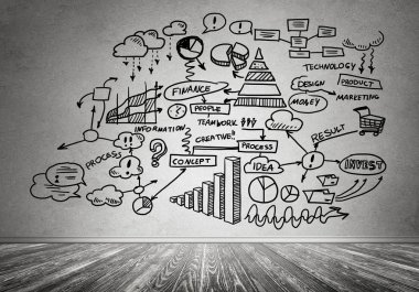 İş strateji ve planlama