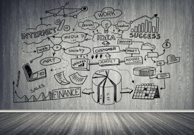 İş strateji ve planlama