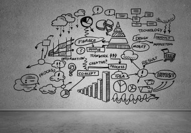 İş strateji ve planlama