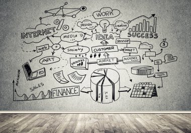 İş strateji ve planlama