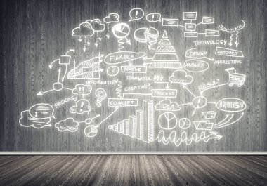 İş strateji ve planlama