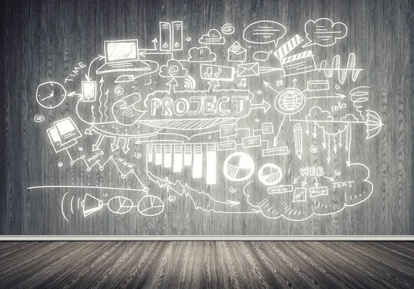 İş strateji ve planlama