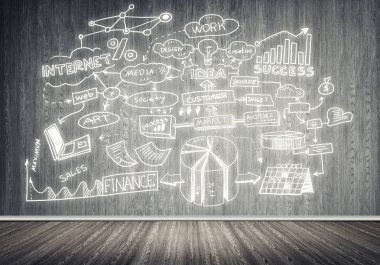 İş strateji ve planlama