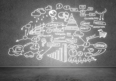 İş strateji ve planlama