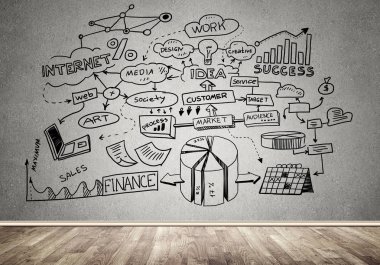 İş strateji ve planlama