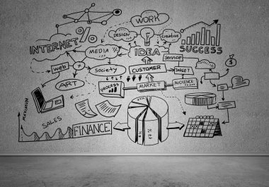 İş strateji ve planlama