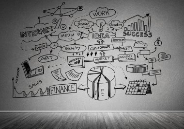 İş strateji ve planlama