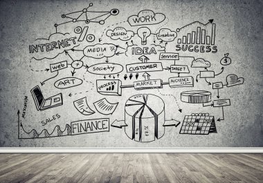 İş strateji ve planlama