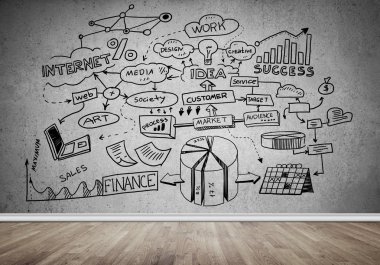 İş strateji ve planlama