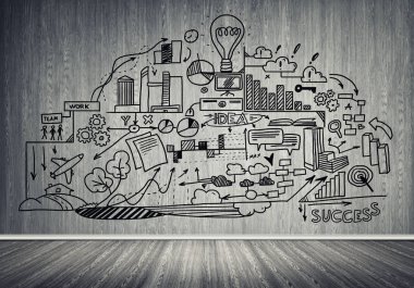 İş strateji ve planlama