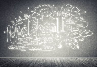 İş strateji ve planlama