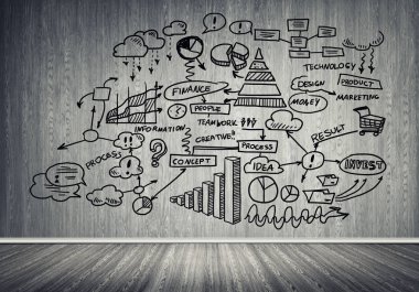 İş strateji ve planlama