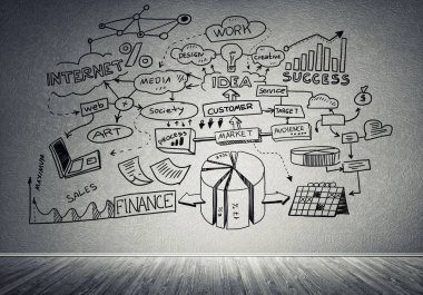 İş strateji ve planlama