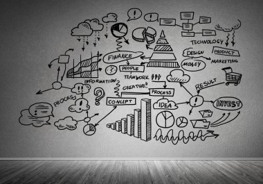 İş strateji ve planlama