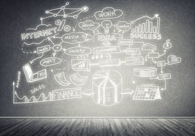 İş strateji ve planlama