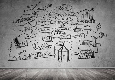 İş stratejisi ve planlama konsepti