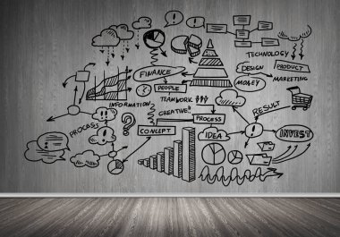 İş strateji ve planlama