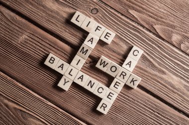 Kavramsal iş anahtar kelimeler  